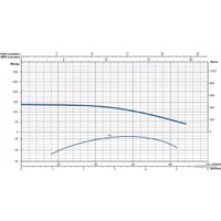 Скважинный насос IRCEM 3BH15S