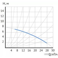 Циркуляционный насос Maxpump UPDF 65-8Fm