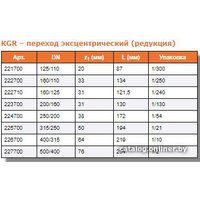 Фитинг Ostendorf переход эксцентрический (редукция) KGR 250/200
