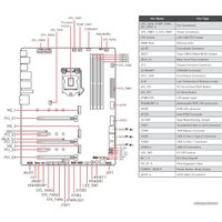 Материнская плата MSI MEG Z490 ACE