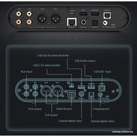 Hi-Fi плеер Shanling M30