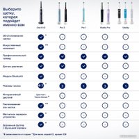 Электрическая зубная щетка Oral-B Vitality Pro D103.413.3 Cross Action Protect X Clean Black 8700216214070 (черный)