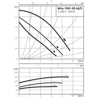 Циркуляционный насос Wilo TOP-SD 40/3 (1~230 V, PN 6/10)