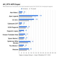 Видеокарта Palit GeForce RTX 4070 Super Dual OC 12GB NED407SS19K9-1043D