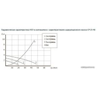 Запорная арматура Unipump Насосно-смесительный узел с термостат. стабилизацией MIX LOOP 89 в Бресте