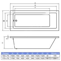 Ванна Banoperito Delia 170x70 (с укрепленным бортом)