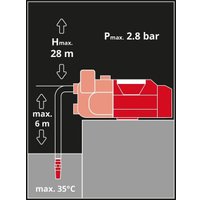 Садовый насос Einhell Aquinna 18/30 F LED Automatic 4180460 (без АКБ)