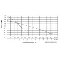 Фекальный насос Unipump Fekapump V2200 F