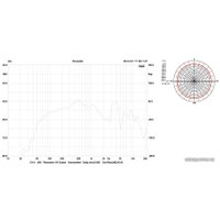 Проводной микрофон BOYA BY-LM20