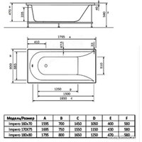 Ванна Alba Spa Impero 160x70 R (2 экрана и каркас)