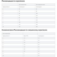 Сухой корм для собак Hill's Prescription Diet Metabolic Mini коррекция веса 605947 3 кг