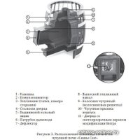 Банная печь Термофор Саяны Cast Витра
