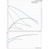 Циркуляционный насос Grundfos UPS 25-80 180