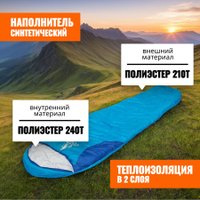 Спальный мешок Coyote Baring ZC-SB022 (синий с туристическим ковриком Foal 1.2см хаки)