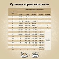 Сухой корм для собак Craftia Natura для щенков средних и крупных пород с уткой и фазаном (640г)