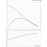 Дренажный насос Grundfos Unilift AP 50.50.08.1.V