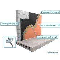 Панель Maxforte Экопанель