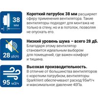 Осевой вентилятор Sparkvent MZ-100 HW MZ04D-W