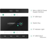 USB-хаб Ugreen US216 30767