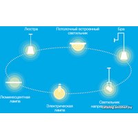 Выключатель Aqara Wall Light Switch ZigBee (одноклавишный, разрыв фазовой линии)