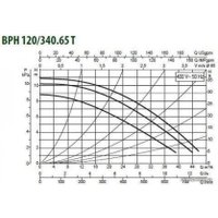 Циркуляционный насос DAB BPH 120/340.65 T