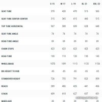 Велосипед Cube Reaction C:62 One L 2021 (черный)