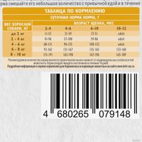 Сухой корм для собак Brit Care Mini Puppy&Junior Healthy Growth с индейкой 400 г