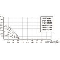 Скважинный насос Unipump ЭЦВ 5-10-100