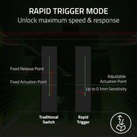 Клавиатура Razer Huntsman V3 Pro Mini (нет кириллицы)