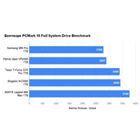 SSD Samsung 980 Pro 1TB MZ-V8P1T0BW
