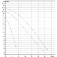 Циркуляционный насос DAB BPH 120/280.50 M в Барановичах