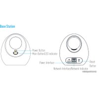 Базовая станция Ezviz W2D CS-W2D-EUP