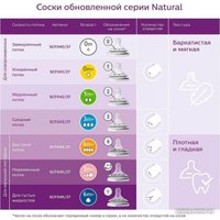 Бутылочка для кормления Philips Avent Natural SCF053/17 (240 мл)