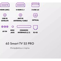 Телевизор Haier 65 Smart TV S5 Pro