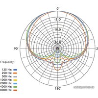 Коннекторный микрофон RODE VideoMic Me-L