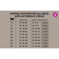 Сухой корм для собак All Dogs для активных собак 20 кг в Бобруйске
