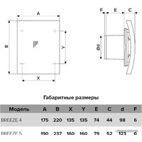 Осевой вентилятор DiCiTi Breeze 4C