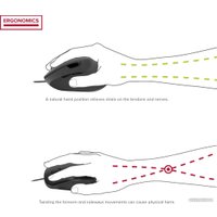 Вертикальная мышь SPEEDLINK Piavo