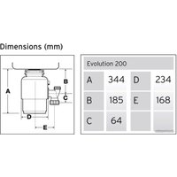 Измельчитель пищевых отходов InSinkErator Evolution 200-2B