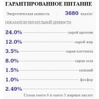 Сухой корм для собак Sirius Для взрослых собак мясной рацион 2 кг