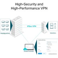 VPN-маршрутизатор TP-Link ER706W V1