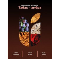 Ароматизированая свеча U.NITE Табак Амбра