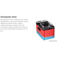 Фритюрница Kitfort KT-4079 в Витебске