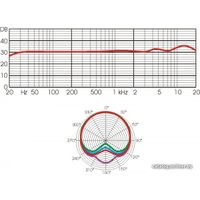 Проводной микрофон Recording Tools MCU-02