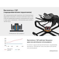 Комплект вентиляторов для корпуса Zalman SF140A3