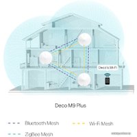 Wi-Fi система TP-Link Deco M9 Plus (3 шт.)