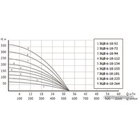 Скважинный насос Unipump ЭЦВ 6-18-72