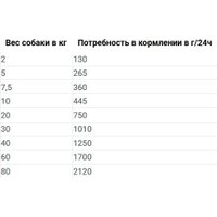 Пресервы Happy Dog Sensible Pure Neuseeland Ягненок 400 г