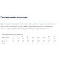 Сухой корм для собак Primordial Dog Mini Adult Sardine & Goose MSP7502 2 кг в Витебске