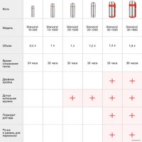 Термос StarWind 10-500 500мл (серебристый/красный)